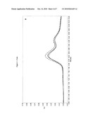 LH LIQUID FORMULATIONS diagram and image