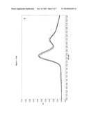 LH LIQUID FORMULATIONS diagram and image