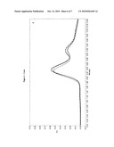 LH LIQUID FORMULATIONS diagram and image