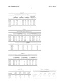 LH LIQUID FORMULATIONS diagram and image