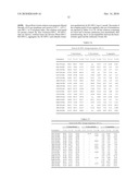 LH LIQUID FORMULATIONS diagram and image