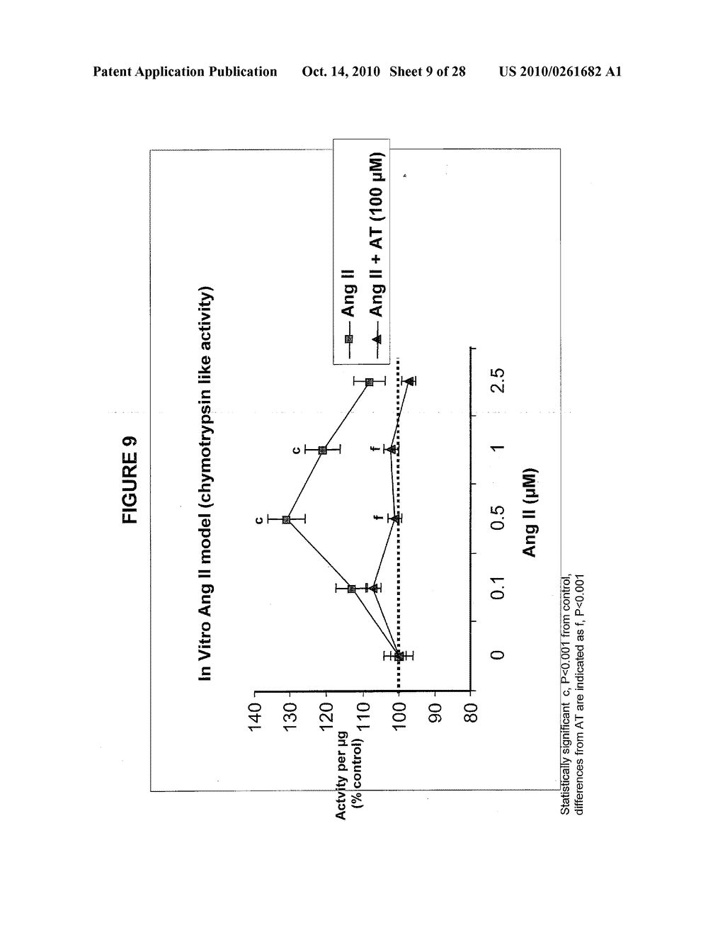 Method and Means for the Treatment of Cachexia - diagram, schematic, and image 10