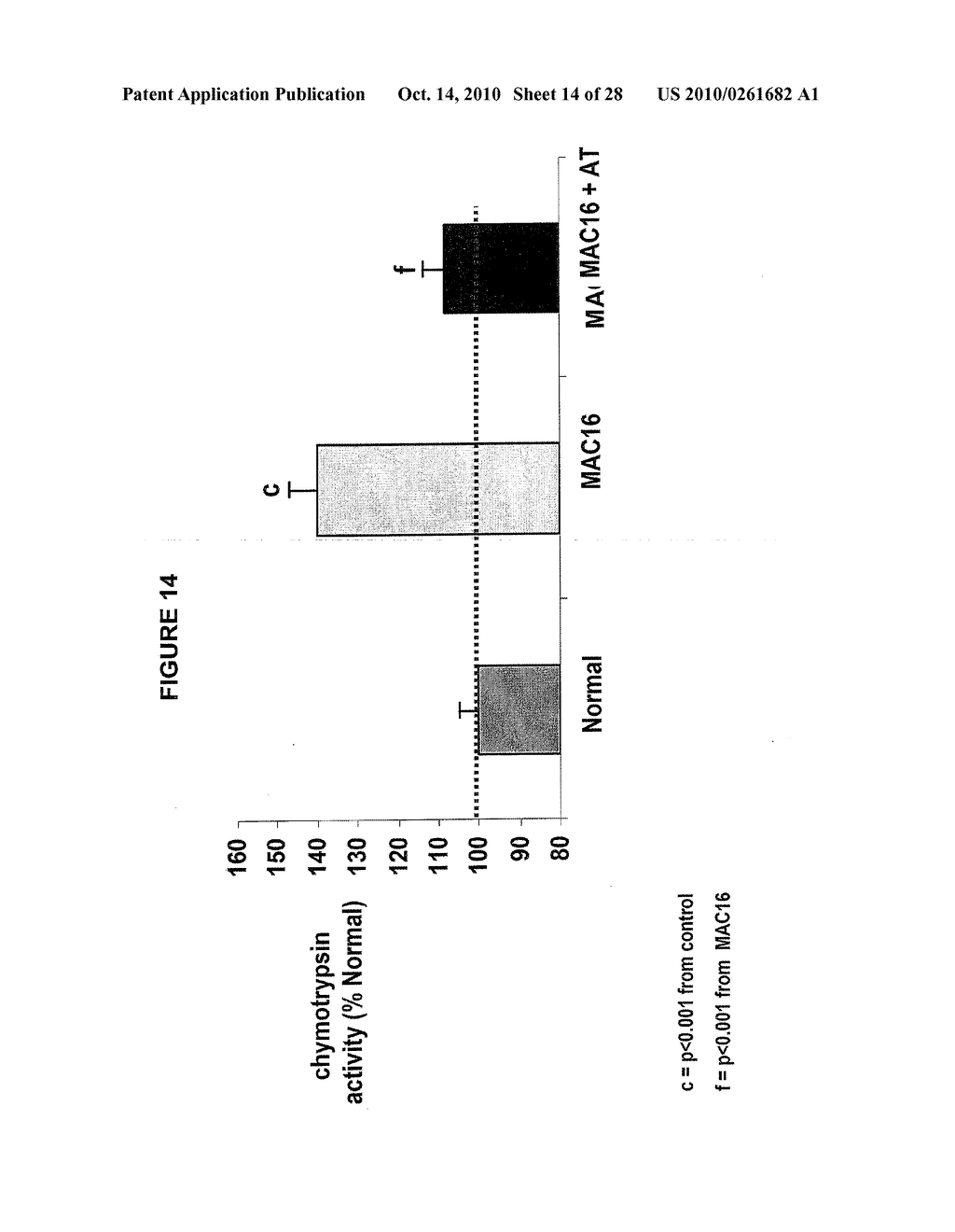 Method and Means for the Treatment of Cachexia - diagram, schematic, and image 15