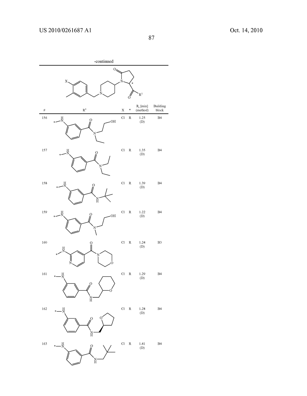 SUBSTITUTED PIPERIDINES AS CCR3 ANTAGONISTS - diagram, schematic, and image 88