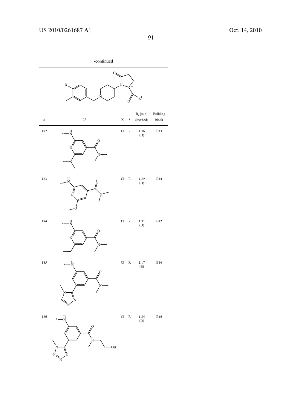 SUBSTITUTED PIPERIDINES AS CCR3 ANTAGONISTS - diagram, schematic, and image 92