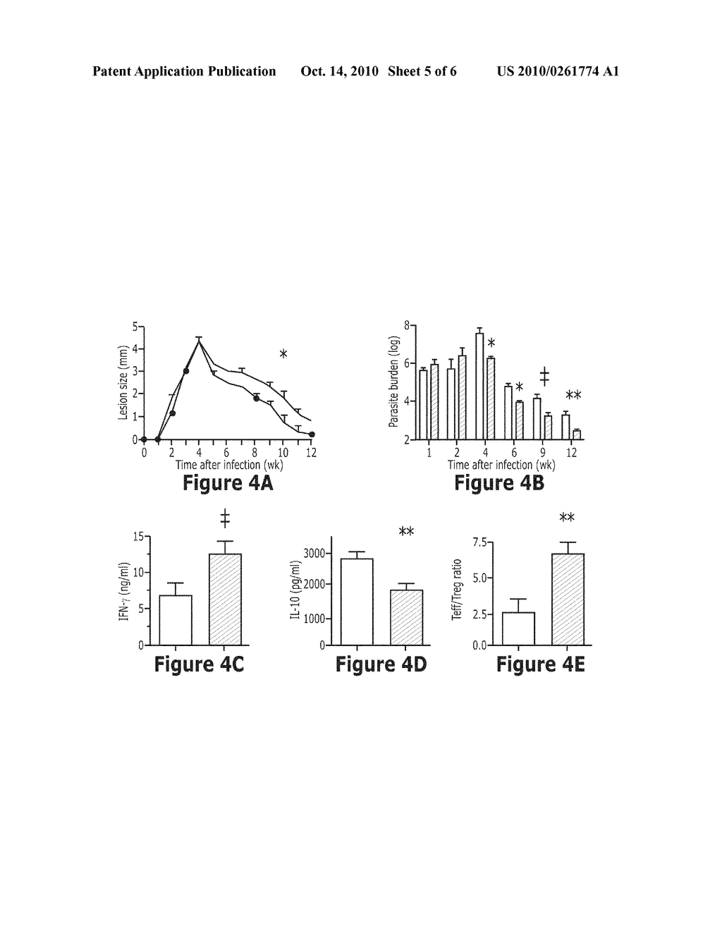 Methods for the modulation of Leishmania major infection in mammals - diagram, schematic, and image 06