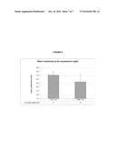 INTRA-VASCULAR KIDNEY GENE THERAPY WITH PLASMID ENCODING BMP-7 diagram and image