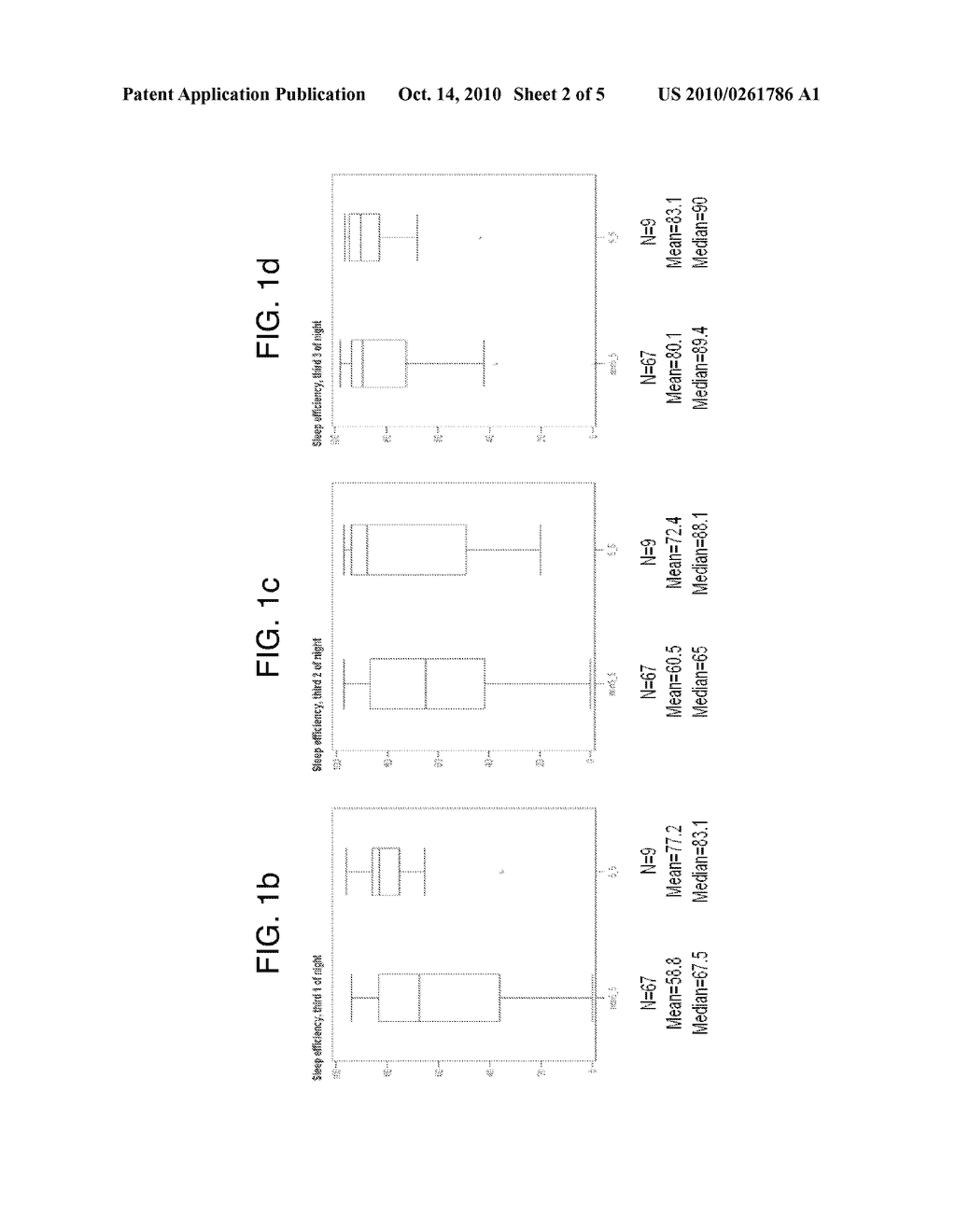 PREDICTION OF SLEEP PARAMETER AND RESPONSE TO SLEEP-INDUCING COMPOUND BASED ON PER3 VNTR GENOTYPE - diagram, schematic, and image 03