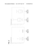 PREDICTION OF SLEEP PARAMETER AND RESPONSE TO SLEEP-INDUCING COMPOUND BASED ON PER3 VNTR GENOTYPE diagram and image