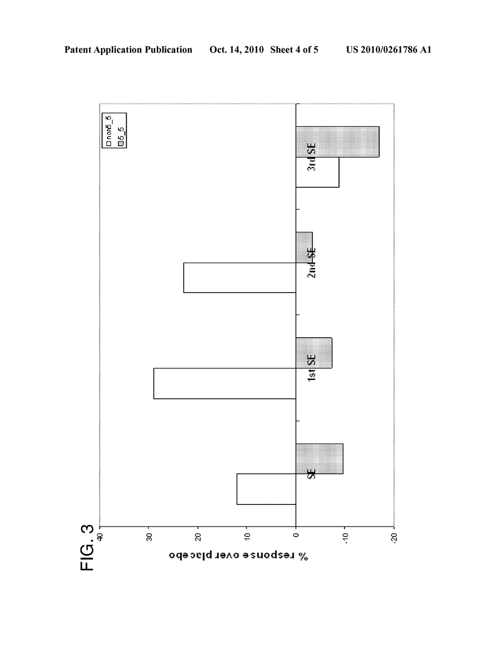 PREDICTION OF SLEEP PARAMETER AND RESPONSE TO SLEEP-INDUCING COMPOUND BASED ON PER3 VNTR GENOTYPE - diagram, schematic, and image 05