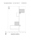 PREDICTION OF SLEEP PARAMETER AND RESPONSE TO SLEEP-INDUCING COMPOUND BASED ON PER3 VNTR GENOTYPE diagram and image