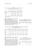 PHARMACEUTICAL COMPOSITION FOR DIABETIC NEPHROPATHY AND ITS PREPARATION AND APPLICATION diagram and image