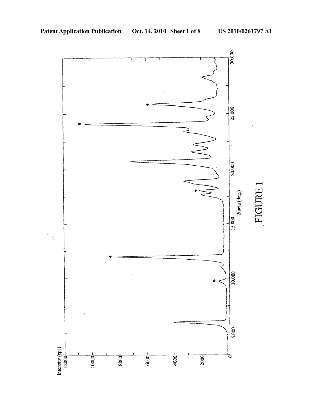 NEW POLYMORPHIC FORMS OF N-[4-(TRIFLUOROMETHYL)BENZYL]-4-METHOXYBUTYRAMIDE - diagram, schematic, and image 02