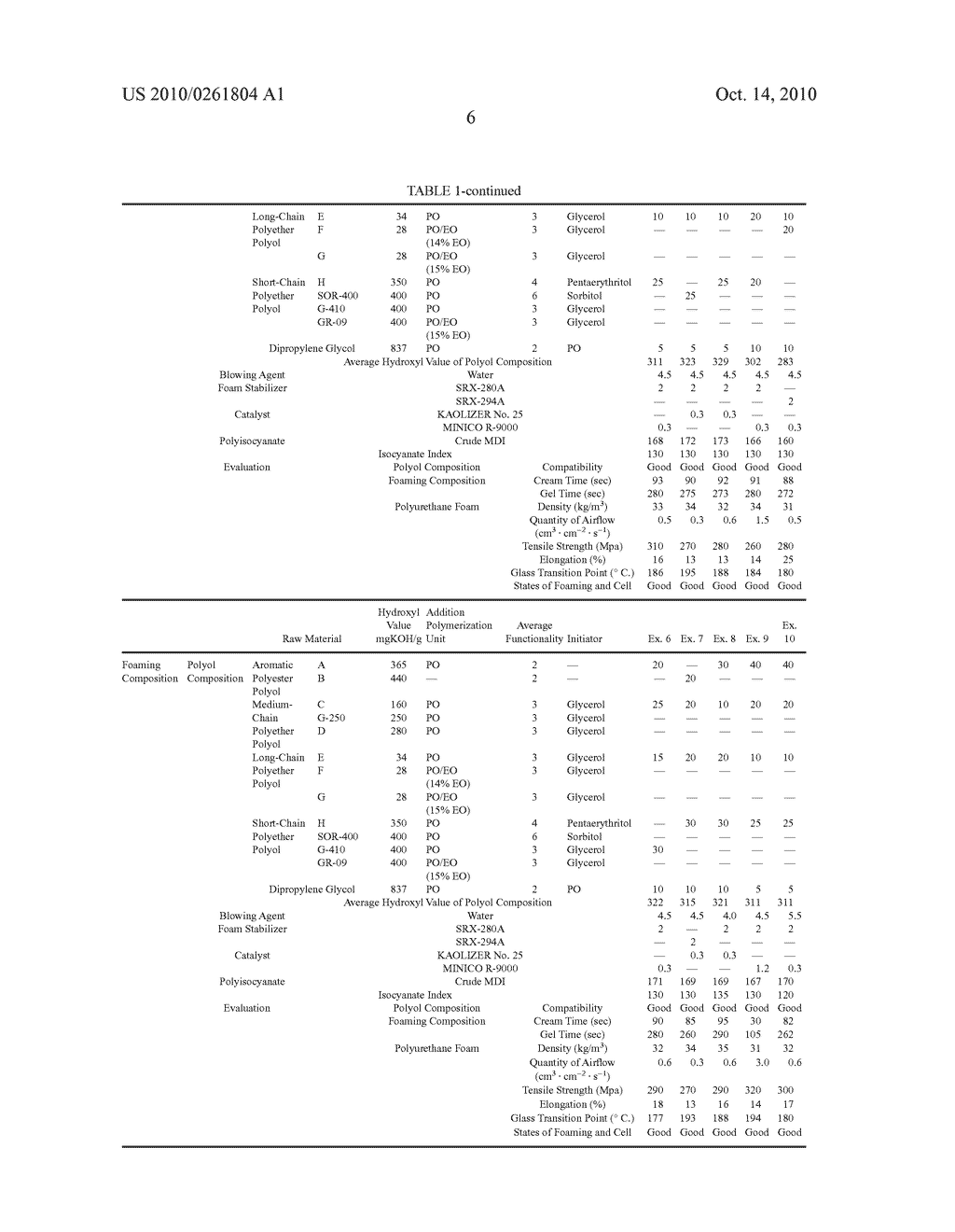 POLYOL COMPOSITION, FOAMING COMPOSITION AND POLYURETHANE FOAM - diagram, schematic, and image 07