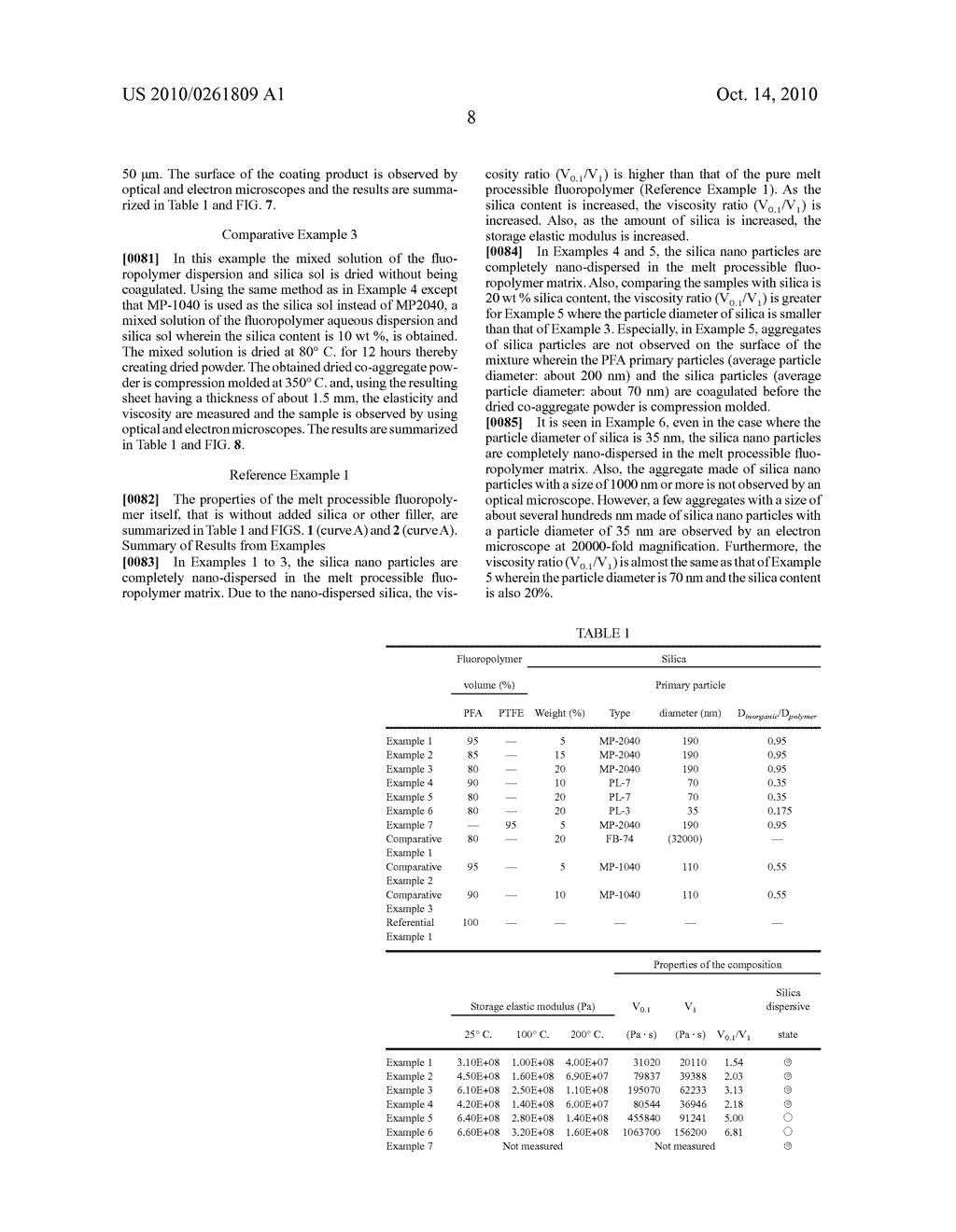 Polymer Composition with Uniformly Distributed Nano-Sized Inorganic Particles - diagram, schematic, and image 12