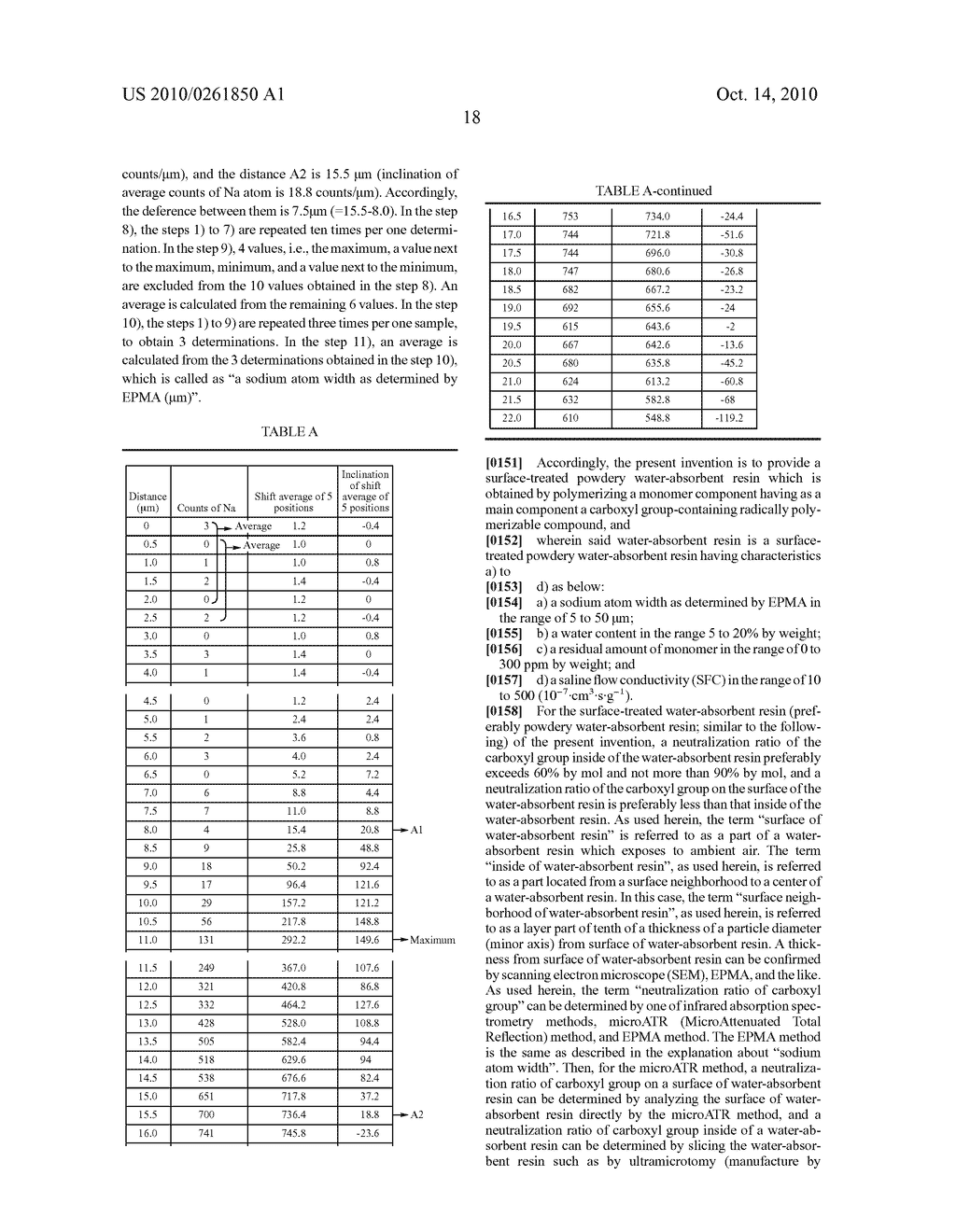 SURFACE TREATMENT METHOD FOR WATER-ABSORBENT RESIN - diagram, schematic, and image 23