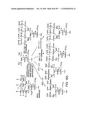 Factor VIII: remodeling and glycoconjugation of factor VIII diagram and image