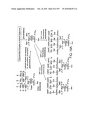 Factor VIII: remodeling and glycoconjugation of factor VIII diagram and image