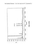 Factor VIII: remodeling and glycoconjugation of factor VIII diagram and image