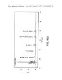 Factor VIII: remodeling and glycoconjugation of factor VIII diagram and image