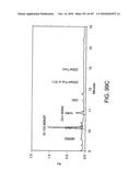 Factor VIII: remodeling and glycoconjugation of factor VIII diagram and image