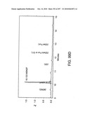 Factor VIII: remodeling and glycoconjugation of factor VIII diagram and image