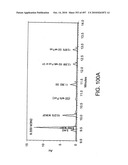 Factor VIII: remodeling and glycoconjugation of factor VIII diagram and image