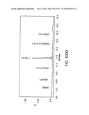 Factor VIII: remodeling and glycoconjugation of factor VIII diagram and image