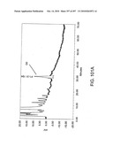 Factor VIII: remodeling and glycoconjugation of factor VIII diagram and image