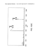 Factor VIII: remodeling and glycoconjugation of factor VIII diagram and image