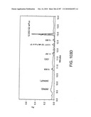 Factor VIII: remodeling and glycoconjugation of factor VIII diagram and image