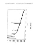 Factor VIII: remodeling and glycoconjugation of factor VIII diagram and image