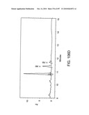 Factor VIII: remodeling and glycoconjugation of factor VIII diagram and image