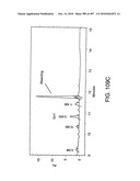 Factor VIII: remodeling and glycoconjugation of factor VIII diagram and image