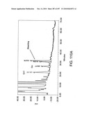 Factor VIII: remodeling and glycoconjugation of factor VIII diagram and image