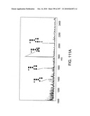 Factor VIII: remodeling and glycoconjugation of factor VIII diagram and image