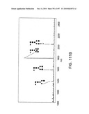 Factor VIII: remodeling and glycoconjugation of factor VIII diagram and image