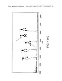 Factor VIII: remodeling and glycoconjugation of factor VIII diagram and image