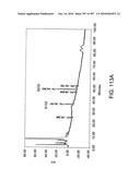 Factor VIII: remodeling and glycoconjugation of factor VIII diagram and image