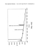 Factor VIII: remodeling and glycoconjugation of factor VIII diagram and image