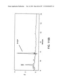 Factor VIII: remodeling and glycoconjugation of factor VIII diagram and image