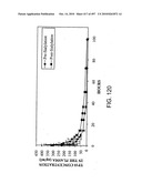 Factor VIII: remodeling and glycoconjugation of factor VIII diagram and image