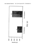 Factor VIII: remodeling and glycoconjugation of factor VIII diagram and image