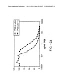 Factor VIII: remodeling and glycoconjugation of factor VIII diagram and image