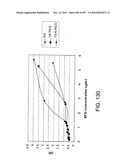 Factor VIII: remodeling and glycoconjugation of factor VIII diagram and image