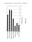 Factor VIII: remodeling and glycoconjugation of factor VIII diagram and image