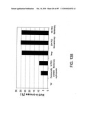 Factor VIII: remodeling and glycoconjugation of factor VIII diagram and image