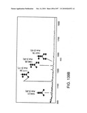 Factor VIII: remodeling and glycoconjugation of factor VIII diagram and image