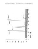 Factor VIII: remodeling and glycoconjugation of factor VIII diagram and image