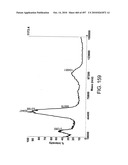 Factor VIII: remodeling and glycoconjugation of factor VIII diagram and image